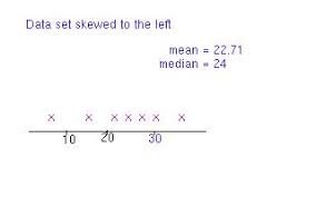 The range is the easiest measure of variability to calculate. Measures Of Spread