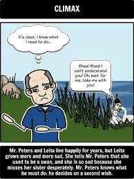 The Third Wish By Joan Aiken Summary A Common Use For Storyboard That Is To Help Students Create A Plot Di Summary Activities Teacher Guides Student Created