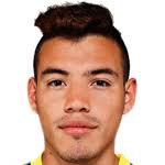 Maximiliano Brian Rolón Stats