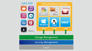 Qnap Introduces Virtualization Station For Running Vms On