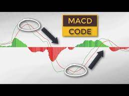The Secret Code Of Successful Macd Trading Forex Stock Trading Strategies Youtube Stock Trading Strategies Online Forex Trading Stock Trading