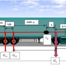 We did not find results for: The Sketch Of The Truck Semi Trailer Assembly With The Force Download Scientific Diagram