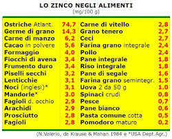 Per quanto riguarda i primi, ci teniamo a segnalarti: Dieta Ricca Di Zinco Dieta Dimagrante Veloce