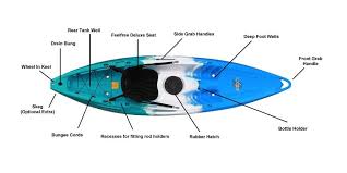 Feel free kayaks offer quality kayaks for any level kayaker. Nomad Capacity Sports Melbourne