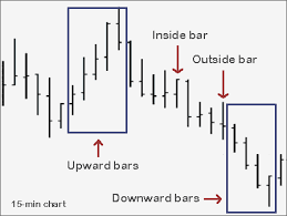 trading the forex trend using price action