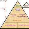 Jurisdiction of malaysia court federal court appellate jurisdiction: 1