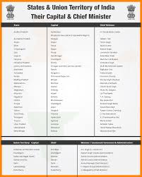How Many State And Union Territory Are Their In India Judge Yourself With This Helpful Image States And Capitals Education Trick General Knowledge Facts
