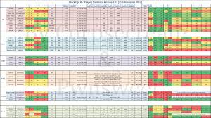 29 Problem Solving Destiny 2 Ttk Chart