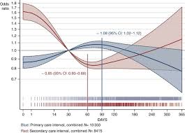 Colon tumours often cause a blockage, due to which, fully. Evidence Of Advanced Stage Colorectal Cancer With Longer Diagnostic Intervals A Pooled Analysis Of Seven Primary Care Cohorts Comprising 11 720 Patients In Five Countries British Journal Of Cancer