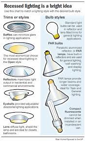 You can also lay out recessed lights to spotlight the cherished work of art or to dramatize unusual architectural details in your home. 60 Recessed Lighting Ideas Recessed Lighting Architectural Features Soft Lighting