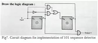Have been devoted to the development of an optimum. What Is State Diagram Of Moore Of 101 Sequence Detector With One Bit Overlapping Quora