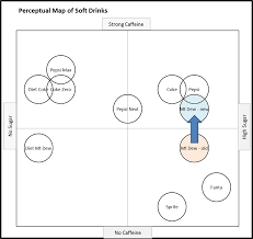 We did not find results for: Example Perceptual Maps Perceptual Maps 4 Marketing