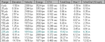 Powerbelt Bullets Ballistics Chart Best Picture Of Chart