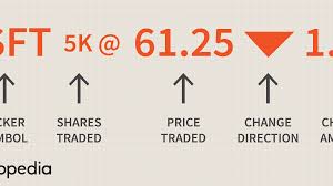 Stock picking is extraordinarily hard to. How To Read A Stock Ticker