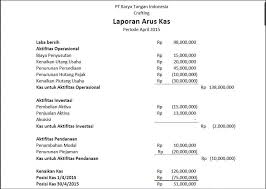 Cara membuat laporan arus kas metode tidak langsung. Jenis Contoh Laporan Keuangan Yang Penting Bagi Bisnis Anda