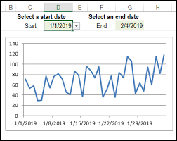 Excel Chart With Dynamic Date Range Contextures Blog