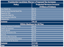 Tallying Elizabeth Warren's Tax Increases - Foundation - National Taxpayers  Union