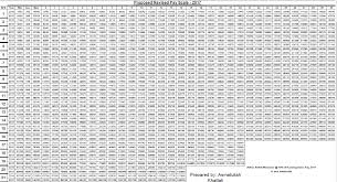 new revised pay scale chart 2019 19