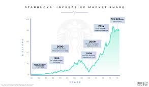 Recession Business Strategy What To Do Before During And After A Recession Business Strategy Business Data Business