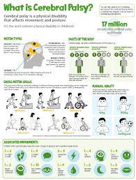 About Cerebral Palsy