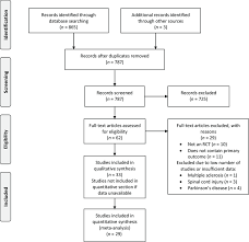 Prisma 2009 Flow Diagram Of Study Selection Rct Randomized