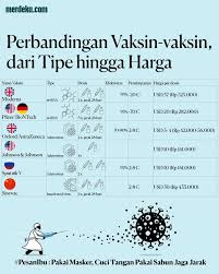 Infografis Vaksinasi Covid 19 Di Indonesia Dan Harga Vaksin Dunia Merdeka Com