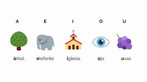 In this guide, i use a detailed alphabet chart to show you how to pronounce each letter. The Spanish Alphabet Spelling And Pronunciation