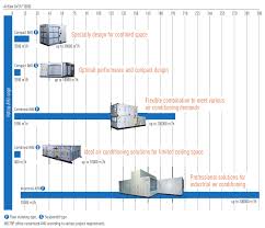 If water is pooling around your indoor air handler, you probably have an ac drainage problem. 48000 Btu Air Handler Double Skin Rooftop Air Conditioning Unit Air Handling Units In Guangdong Buy 48000 Btu Air Handler Double Skin Rooftop Air Conditioning Unit Air Handling Units In Guangdong Product On