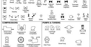 chemical engineering flow chart symbols how to read piping