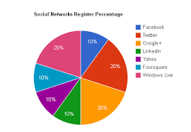 Social Login Easy Digital Downloads