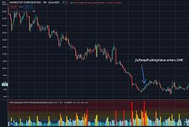 Gme) stock research, profile, news, analyst ratings, key statistics, fundamentals, stock price, charts, earnings, guidance and peers on benzinga. What Is Deepfuckingvalue S Gamestop Deca Millionaire Investment Style Financetldr