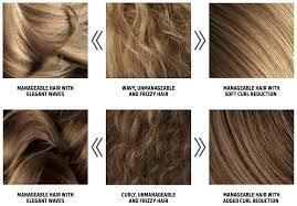Kerasilk Keratin Treatment Review Up To 61 Off Free Shipping