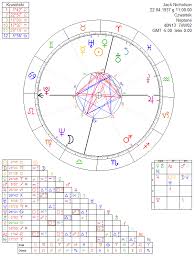 Jack Nicholson Astrology Chart