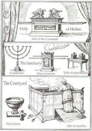 Pin By Avry Casonova On Art With Images Bible Facts Bible Crafts Bible Study Materials