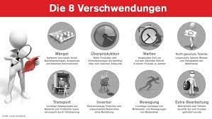 Dabei wird verschwendung als etwas . Muda Und Die 8 Verschwendungen Tonik Consulting