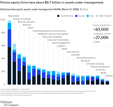 Credit suisse asset management provides a broad range of regional and global real estate solutions. A Rolling Disruption Covid 19 S Implications For Private Equity And Portfolio Companies Mckinsey