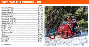 Ski's up 🤙 #arcticcat #passionispower. 2020 Snowmobiling Pricing Available For All Manufacturers Snowgoer