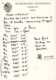 13 Right Holts Landing Tide Chart