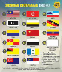 Senarai negeri di malaysia mengikut urutan. Susunan Bendera Majlis Keselamatan Negara Negeri Sabah Facebook