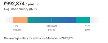 What is average salary for finance manager? Pgdm Salary In India For Freshers Experienced 2021 Upgrad Blog