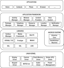 The model, view, controller approach separates your application at a macro level into 3 sets of in mvc architecture, views are generally pretty dumb in that they have no knowledge of the mvc does a great job of separating the model and view. Building Blocks Of Hmad Springerlink