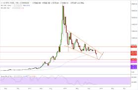 Plunging Stock Crypto Markets Leave Investors Searching For