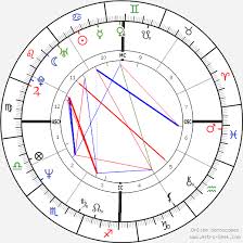 Tom Hanks Birth Chart Horoscope Date Of Birth Astro