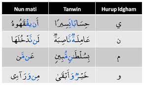 And idgham in terminology is confluence of a consonant letter with a vowel one, so these two letters become one letter, and pronounced as one letter with a weight of two letters. Idgham Bilaghunnah Pengertian Huruf Cara Membacanya