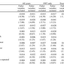 Normal height weight chart for women. Minimum Normal Weight For Females And Anorexia Nervosa Indicator Weights Download Table