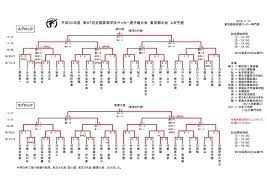 東京代表過去一覧 全国高等学校サッカー選手権大会 東京都大会 2次予選 a代表 b代表 高等学校 高校 サッカー