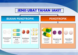 Lupus adalah jenis penyakit yang disebabkan oleh sistem kekebalan tubuh justru menyerang jaringan tubuh. Geng Farmasi Otai On Twitter Ini Adalah Contoh Ubat Ubat Tahan Sakit Yang Boleh Dibeli Otc Atau Dipreskrib Oleh Doktor