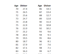 53 Rigorous Mrd Chart By Age