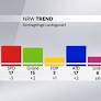 NRW Voter Survey Reveals CDU and SPD Decline Amid AfD's Rising Strength