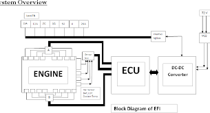 Pdf Development Of An Electronic Fuel Injection System For A 4 Stroke Locomotive Diesel Engine Semantic Scholar